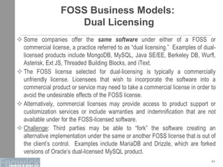 Fos Software License An Introduction to Free and Open Source Software Licensing and Business ...