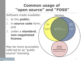 An Introduction to Free and Open Source Software Licensing and Business ...