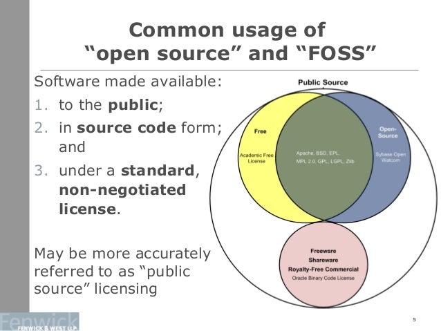software license models