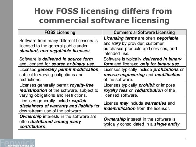 software license models