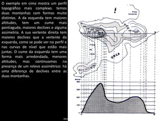 Apresentação elaborada pela Professora FERNANDA BRUM LOPES, disciplina de Geografia
O exemplo em cima mostra um perfil
topográfico mais complexo. temos
duas montanhas com formas muito
distintas. A da esquerda tem maiores
altitudes, tem um cume mais
pontiagudo, maiores declives e alguma
assimetria. A sua vertente direita tem
maiores declives que a vertente da
esquerda, como se pode ver no perfil e
nas curvas de nível que estão mais
juntas. O cume da esquerda tem uma
forma mais arredondada, menores
altitudes, mas continuamos na
presença de um relevo assimétrico: há
uma diferença de declives entre as
duas montanhas.
 