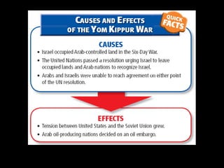 Concluded SALT II talks in 1979 that limited nuclear weaponsHuman RightsBasic ideas outlined in the United Nations Declaration of Human Rights