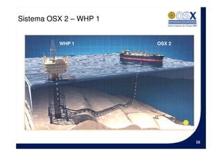 Sistema OSX 2 – WHP 1


          WHP 1         OSX 2




                                16
 