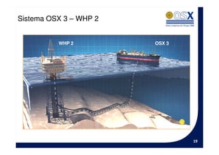 Sistema OSX 3 – WHP 2


          WHP 2         OSX 3




                                19
 