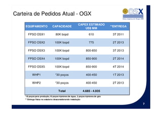 Carteira de Pedidos Atual - OGX
                                                          CAPEX ESTIMADO
    EQUIPAMENTO                 CAPACIDADE                                         **ENTREGA
                                                              US$ MM

       FPSO OSX1                   80K bopd                         610             3T 2011

       FPSO OSX2                  100K bopd                         775             2T 2013

       FPSO OSX3                  100K bopd                       800-850           3T 2013

       FPSO OSX4                  100K bopd                       850-900           2T 2014

       FPSO OSX5                  100K bopd                       850-900           4T 2014

           WHP1                    *30 poços                      400-450           1T 2013

           WHP2                    *30 poços                      400-450           2T 2013

                                      Total                     4.685 - 4.935
    *18 poços para produção,10 poços injetores de água, 2 poços injetores de gás
    ** Entrega fisica no estaleiro desconsiderando instalação

                                                                                               7
 