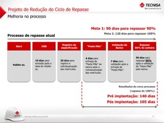 Apresentação Reunião Pública Anual 2013