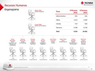 Apresentação Reunião Pública Anual 2013