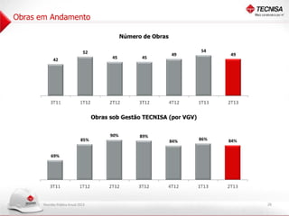 Apresentação Reunião Pública Anual 2013