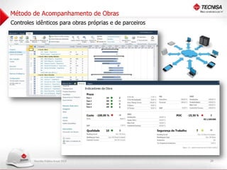 Apresentação Reunião Pública Anual 2013