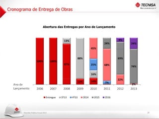 Apresentação Reunião Pública Anual 2013