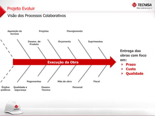 Apresentação Reunião Pública Anual 2013