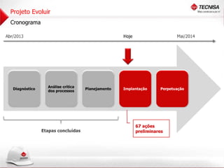 Apresentação Reunião Pública Anual 2013