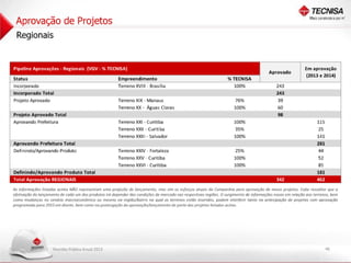 Apresentação Reunião Pública Anual 2013