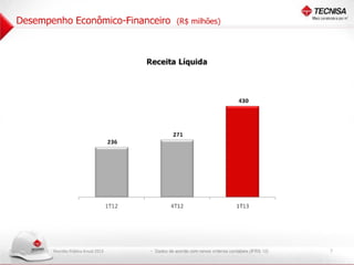 Apresentação Reunião Pública Anual 2013
