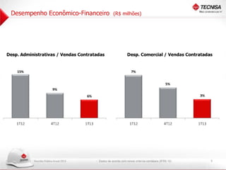 Apresentação Reunião Pública Anual 2013