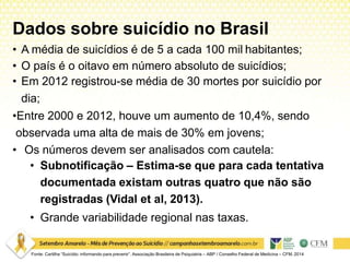 Dados sobre suicídio no Brasil
Fonte: Cartilha “Suicídio: informando para prevenir”. Associação Brasileira de Psiquiatria – ABP / Conselho Federal de Medicina – CFM. 2014
• A média de suicídios é de 5 a cada 100 mil habitantes;
• O país é o oitavo em número absoluto de suicídios;
• Em 2012 registrou-se média de 30 mortes por suicídio por
dia;
•Entre 2000 e 2012, houve um aumento de 10,4%, sendo
observada uma alta de mais de 30% em jovens;
• Os números devem ser analisados com cautela:
• Subnotificação – Estima-se que para cada tentativa
documentada existam outras quatro que não são
registradas (Vidal et al, 2013).
• Grande variabilidade regional nas taxas.
 