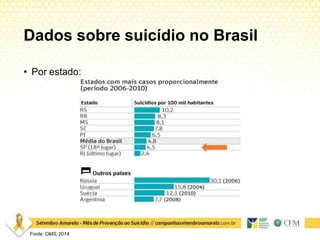 Dados sobre suicídio no Brasil
• Por estado:
Fonte: OMS, 2014.
 