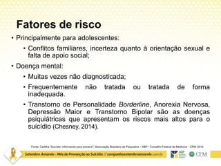 Fatores de risco
Fonte: Cartilha “Suicídio: informando para prevenir”. Associação Brasileira de Psiquiatria – ABP / Conselho Federal de Medicina – CFM. 2014
• Principalmente para adolescentes:
• Conflitos familiares, incerteza quanto à orientação sexual e
falta de apoio social;
• Doença mental:
• Muitas vezes não diagnosticada;
• Frequentemente não tratada ou tratada de forma
inadequada.
• Transtorno de Personalidade Borderline, Anorexia Nervosa,
Depressão Maior e Transtorno Bipolar são as doenças
psiquiátricas que apresentam os riscos mais altos para o
suicídio (Chesney, 2014).
 