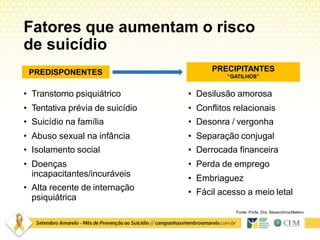 Fatores que aumentam o risco
de suicídio
• Transtorno psiquiátrico
• Tentativa prévia de suicídio
• Suicídio na família
• Abuso sexual na infância
• Isolamento social
• Doenças
incapacitantes/incuráveis
• Alta recente de internação
psiquiátrica
Fonte: Profa. Dra. AlexandrinaMeleiro
• Desilusão amorosa
• Conflitos relacionais
• Desonra / vergonha
• Separação conjugal
• Derrocada financeira
• Perda de emprego
• Embriaguez
• Fácil acesso a meio letal
PREDISPONENTES PRECIPITANTES
“GATILHOS”
 