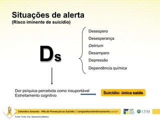 Situações de alerta
(Risco iminente de suicídio)
Ds
Desespero
Desesperança
Delirium
Desamparo
Depressão
Dependência química
Dor psíquica percebida como insuportável
Estreitamento cognitivo
Suicídio: única saída
Fonte: Profa. Dra. AlexandrinaMeleiro
 