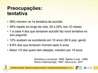 Preocupações:
tentativa
• 56% morrem na 1a tentativa de suicídio
• 40% repete ao longo da vida, 20 a 25% nos 12 meses
• 1 a cada 4 dos que tentaram suicídio faz nova tentativa no
ano seguinte
• 12% acabam se suicidando em 10 anos (38 X pop. geral)
• 8.9% dos que tentaram morrem após 5 anos
• Maior 1/3 dos quem tem ideação, mantém por 10 anos
Sometsa e Lonnqvist, 1998; Tejedor e cols., 1999;
Harris e Barraclough, 1997, Vaiva et al., 2011
 
