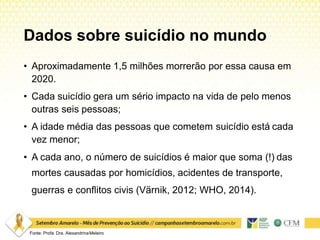 Dados sobre suicídio no mundo
• Aproximadamente 1,5 milhões morrerão por essa causa em
2020.
• Cada suicídio gera um sério impacto na vida de pelo menos
outras seis pessoas;
• A idade média das pessoas que cometem suicídio está cada
vez menor;
• A cada ano, o número de suicídios é maior que soma (!) das
mortes causadas por homicídios, acidentes de transporte,
guerras e conflitos civis (Värnik, 2012; WHO, 2014).
Fonte: Profa. Dra. AlexandrinaMeleiro
 