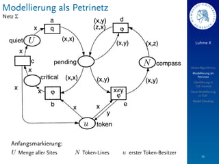 Modellierung als Petrinetz
Netz Σ



                                                                      Luhme X




                                                                   Mutex-Algorithmus
                                                                    Modellierung als
                                                                      Petrinetz
                                                                    Überführung in
                                                                     TLA+-Formel
                                                                   Neue Modellierung
                                                                        in TLA+
                                                                    Model Checking




   Anfangsmarkierung:
         Menge aller Sites   Token-Lines   erster Token-Besitzer
                                                                          11
 