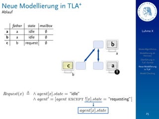 Neue Modellierung in TLA+
Ablauf


         father   state mailbox
  a         a      idle   ;                          Luhme X

  b         a      idle   ;
  c        b    request   ;
                                          b
                                                  Mutex-Algorithmus

                                              a    Modellierung als
                                                     Petrinetz
                                                   Überführung in
                                                    TLA+-Formel
                                  c       a       Neue Modellierung
                                                       in TLA+
                                              T
                                      b            Model Checking




                                                         25
 
