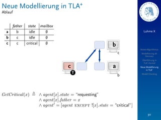 Neue Modellierung in TLA+
Ablauf


         father    state mailbox
  a        b        idle   ;                          Luhme X

  b         c       idle   ;
  c         c     critical ;
                                           b
                                                   Mutex-Algorithmus
                                               c    Modellierung als
                                                      Petrinetz
                                                    Überführung in
                                                     TLA+-Formel
                                   c       a       Neue Modellierung
                                                        in TLA+
                                       T            Model Checking
                                               b




                                                          30
 