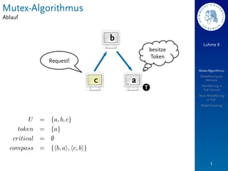 Mutex-Algorithmus
Ablauf


                        b
                                                 Luhme X
                                    besitze
                                    Token
         Request!
                                              Mutex-Algorithmus
                                               Modellierung als
                    c       a                    Petrinetz

                                T              Überführung in
                                                TLA+-Formel
                                              Neue Modellierung
                                                   in TLA+
                                               Model Checking




                                                      5
 