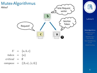 Mutex-Algorithmus
Ablauf                      leite Request
                                weiter

                        b
                                                 Luhme X
                                    besitze
                                    Token
         Request!
                                              Mutex-Algorithmus
                                               Modellierung als
                    c       a                    Petrinetz

                                T              Überführung in
                                                TLA+-Formel
                                              Neue Modellierung
                                                   in TLA+
                                               Model Checking




                                                      6
 