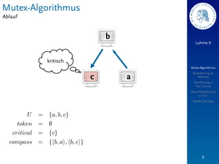 Mutex-Algorithmus
Ablauf


                        b
                                   Luhme X



         kritisch
                                Mutex-Algorithmus
                                 Modellierung als
                    c       a      Petrinetz
                                 Überführung in
                                  TLA+-Formel
                                Neue Modellierung
                                     in TLA+
                                 Model Checking




                                        9
 