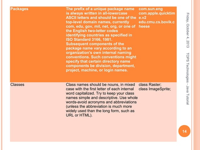 GTU Guidelines for Project on JAVA | PPT