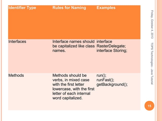 GTU Guidelines for Project on JAVA | PPT