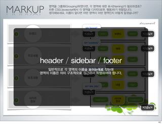 MARKUP
                 영역을 그룹화(Grouping)하였다면, 각 영역에 대한 표시(Naming)가 필요하겠죠?
                 차후 CSS/Javascript에서 각 영역을 디자인(표현, 행동)하기 위함입니다.
                 생각해보세요. 이름이 없다면 어떤 영역이 어떤 영역인지 어떻게 알겠습니까?


                                                                          document
                                     id=”brand”

 1
     영역 A
      브랜드                           <div>            <h1>   브랜드   </h1>        </div>

                                    id=”contents”

                                    <div>            <h2>   제목    </h2>        </div>
 2
     영역 B / sidebar / footer
      주요내용

       header                                        <p>    내용    </p>


                              id=”contents_sub”
                일반적으로 각 영역의 이름을 보이는데로 짓는데
             영역의 이름은 의미 구조적으로 접근하여 작명하여야 합니다.
                              <div>                                            </div>
     영역 C
                                            <h4> 제목               </h4>
 3    보조내용

                                                     <p>    내용    </p>
                                    id=”site_info”

                                    <div>
 4
     영역 D
      사이트
      정보
                                             <address>
                                                            사이트
                                                            정보
                                                                  </address>


                                                                               </div>
 