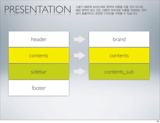 PRESENTATION   그렇기 때문에 보이는데로 영역의 이름을 지을 것이 아니라,
               해당 영역이 담고 있는 내용의 의미대로 이름을 작성하는 것이
               보다 효율적이고 유연한 디자인을 구현할 수 있습니다.




    header                      brand

    contents                  contents

    sidebar                 contents_sub

     footer
 