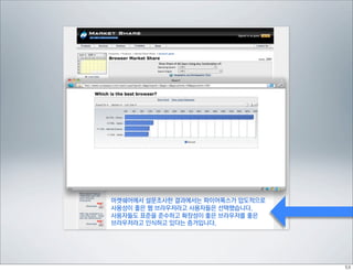 마켓쉐어에서 설문조사한 결과에서는 파이어폭스가 압도적으로
사용성이 좋은 웹 브라우저라고 사용자들은 선택했습니다.
사용자들도 표준을 준수하고 확장성이 좋은 브라우저를 좋은
브라우저라고 인식하고 있다는 증거입니다.
 