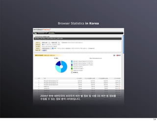 Browser Statistics in Korea




2009년 현재 대한민국의 브라우저 버전 별 정보 및 사용 OS 버전 등 정보를
수집할 수 있는 정보 분석 사이트입니다.
 