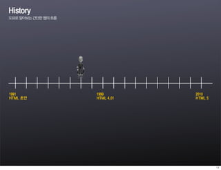 History
도표로 알아보는 간단한 웹의 흐름




1991                 1999        2010
HTML 초안              HTML 4.01   HTML 5
 