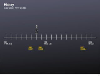 History
도표로 알아보는 간단한 웹의 흐름




1991                                 1999                  2010
HTML 초안                              HTML 4.01             HTML 5

                     1996    1998                2007
                     CSS 1   CSS 2               CSS 2.1
 