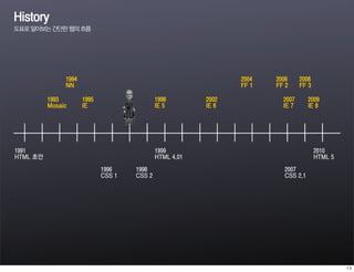 History
도표로 알아보는 간단한 웹의 흐름




               1994                                             2004   2006     2008
               NN                                               FF 1   FF 2     FF 3

          1993        1995                   1998        2002            2007      2009
          Mosaic      IE                     IE 5        IE 6            IE 7      IE 8




1991                                         1999                                      2010
HTML 초안                                      HTML 4.01                                 HTML 5

                             1996    1998                                2007
                             CSS 1   CSS 2                               CSS 2.1
 