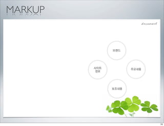 MARKUP
                             document




               브랜드




         사이트          주요내용
         정보




               보조내용
 