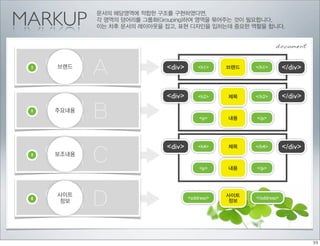 MARKUP
            문서의 해당영역에 적합한 구조를 구현하였다면,
            각 영역의 덩어리를 그룹화(Grouping)하여 영역을 묶어주는 것이 필요합니다.
            이는 차후 문서의 레이아웃을 잡고, 표현 디자인을 입히는데 중요한 역할을 합니다.


                                                              document


 1
     영역 A
     브랜드                    <div>       <h1>    브랜드   </h1>        </div>


                            <div>       <h2>    제목    </h2>        </div>
 2
     영역 B
     주요내용
                                        <p>     내용    </p>




                            <div>                                  </div>
     영역 C
                                        <h4>    제목    </h4>
 3   보조내용

                                        <p>     내용    </p>




 4
     영역 D
     사이트
     정보
                                    <address>
                                                사이트
                                                정보
                                                      </address>
 