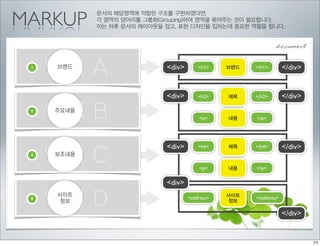 MARKUP
            문서의 해당영역에 적합한 구조를 구현하였다면,
            각 영역의 덩어리를 그룹화(Grouping)하여 영역을 묶어주는 것이 필요합니다.
            이는 차후 문서의 레이아웃을 잡고, 표현 디자인을 입히는데 중요한 역할을 합니다.


                                                              document


 1
     영역 A
     브랜드                    <div>       <h1>    브랜드   </h1>        </div>


                            <div>       <h2>    제목    </h2>        </div>
 2
     영역 B
     주요내용
                                        <p>     내용    </p>




                            <div>                                  </div>
     영역 C
                                        <h4>    제목    </h4>
 3   보조내용

                                        <p>     내용    </p>


                            <div>
 4
     영역 D
     사이트
     정보
                                    <address>
                                                사이트
                                                정보
                                                      </address>


                                                                   </div>
 