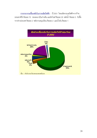 การกระจายเชื้อเพลิงในการผลิตไฟฟา : ป 2551 ไทยผลิตกระแสไฟฟาจากกาซ
ธรรมชาติถึง รอยละ 70 รองลงมาเปนถานหิน และลิกไนต รอยละ 20 พลังน้ํา รอยละ 5 รับซื้อ
จากตางประเทศ รอยละ 2 พลังงานหมุนเวียน รอยละ 2 และน้ํามัน รอยละ 1



                      สัดสวนเชื้อเพลิงในการผลิตไฟฟาของไทย
                                               ป 2551


                                          น้ํามัน
                                           1%
                ลิกไนต/ถานหิน
                     20%




       พลังงานหมุนเวียน
             2%


             พลังงานน้ํา
                5%
                  นําเขา
                   2%
                                                               กาซธรรมชาติ
                                                                   70%



       ที่มา : สํานักงานนโยบายและแผนพลังงาน




                                                                                     24
 