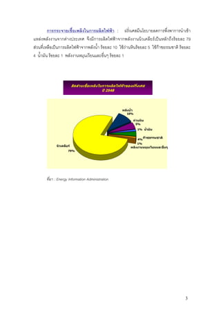 การกระจายเชื้อเพลิงในการผลิตไฟฟา : ฝรั่งเศสมีนโยบายลดการพึ่งพาการนําเขา
แหลงพลังงานจากตางประเทศ จึงมีการผลิตไฟฟาจากพลังงานนิวเคลียรเปนหลักถึงรอยละ 79
สวนที่เหลือเปนการผลิตไฟฟาจากพลังน้ํา รอยละ 10 ใชถานหินรอยละ 5 ใชกาซธรรมชาติ รอยละ
4 น้ํามัน รอยละ 1 พลังงานหมุนเวียนและอื่นๆ รอยละ 1




                          สัดสวนเชื้อเพลิงในการผลิตไฟฟาของฝรั่งเศส
                                           ป 2548




                                                       พลังน้ํา
                                                          10%

                                                                  ถานหิน
                                                                   5%

                                                                    1% น้ํามัน


                                                                    4%
                                                                         กาซธรรมชาติ
                                                                    1%
             นิวเคลียร                                      พลังงานหมุนเวียนและอื่นๆ
                     79%




       ที่มา : Energy Information Administration




                                                                                        3
 