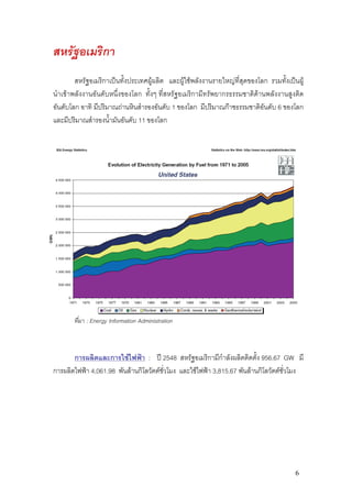 สหรัฐอเมริกา
        สหรัฐอเมริกาเปนทั้งประเทศผูผลิต และผูใชพลังงานรายใหญที่สุดของโลก รวมทั้งเปนผู
นําเขาพลังงานอันดับหนึ่งของโลก ทั้งๆ ที่สหรัฐอเมริกามีทรัพยากรธรรมชาติดานพลังงานสูงติด
อันดับโลก อาทิ มีปริมาณถานหินสํารองอันดับ 1 ของโลก มีปริมาณกาซธรรมชาติอันดับ 6 ของโลก
และมีปริมาณสํารองน้ํามันอันดับ 11 ของโลก




       ที่มา : Energy Information Administration



       การผลิตและการใชไฟฟา : ป 2548 สหรัฐอเมริกามีกําลังผลิตติดตั้ง 956.67 GW มี
การผลิตไฟฟา 4,061.98 พันลานกิโลวัตตชั่วโมง และใชไฟฟา 3,815.67 พันลานกิโลวัตตชั่วโมง




                                                                                         6
 
