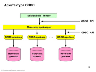 12
Архитектура ODBC
Приложение - клиент
Менеджер драйверов
. . .
Источник
данных
ODBC-драйвер
Источник
данных
ODBC-драйвер
ODBC API
ODBC API
Источник
данных
ODBC-драйвер
(©) Владислав Лавров, vlavrov.com
 