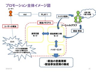ץ`ȫ奤`
   ``

                                                                   
                   mixi             У̣٣                         
                                                ޥߥд


                                   Ѫꥢ                ޥߥ

``Ή                                           `륰

                                                         Ѫ?μ
                            ͨ            Ѫ24r
                             `              `


     ڥ



             ?ץθĚs
             ?ӛؤΕz
                                            ϥåԩ`
           ?ܥؤΕz




                                      ?Ѫx
                                     ?ѪμR|
2010/7/3                                                             22
 
