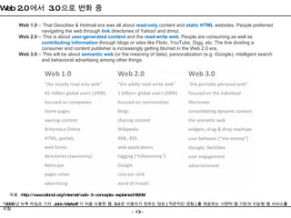 자료  :http://www.labnol.org/internet/web-3-concepts-explained/8908/ Web 1.0  – That Geocities & Hotmail era was all about  read-only  content and  static HTML  websites. People preferred navigating the web through  link  directories of Yahoo! and dmoz. Web 2.0  – This is about  user-generated content  and the  read-write web . People are consuming as well as  contributing information  through blogs or sites like Flickr, YouTube, Digg, etc. The line dividing a consumer and content publisher is increasingly getting blurred in the Web 2.0 era. Web 3.0  – This will be about  semantic web  (or the meaning of data), personalization (e.g. iGoogle), intelligent search and behavioral advertising among other things. Web 2.0 에서  3.0 으로 변화 중 *2006 년 뉴욕 타임즈 기자   John Markoff 가 처음 사용한 웹   3.0 은 이용자가 원하는 정보 ( 직관적인 경험 ) 를 제공하는 시멘틱 웹 기반의 지능형 웹 서비스 를 지칭 